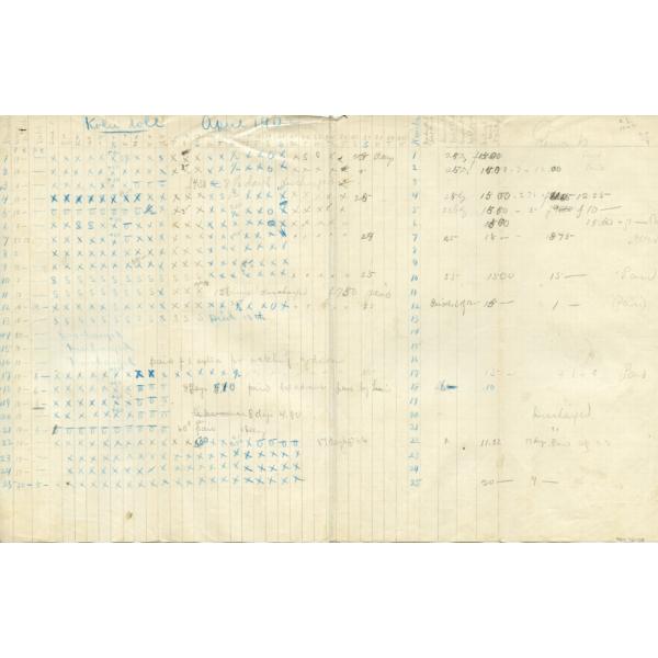 Handwritten chart on yellowing paper with columns for the wage of each worker, the date, and remarks. The names of workers are listed down the side. In the middle, there are X's, O's and S's indicating each employee's attendance. 