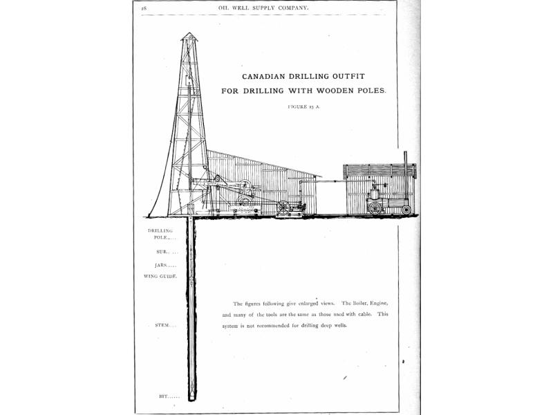 An illustrated advertisement for an oil rig with wooden poles. It shows the rig on the left with the poles going into the ground and a steam boiler inside a small building on the right.